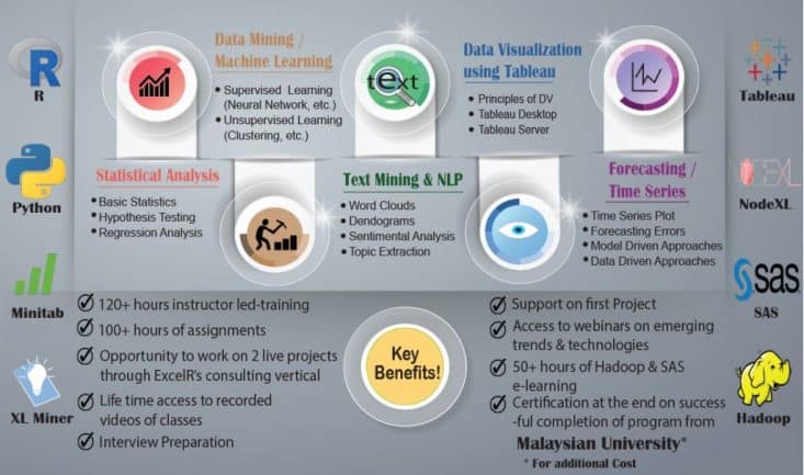 Getting an insight of the useful Data Analytics Courses in Bangalore